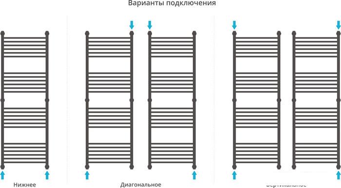 Полотенцесушитель Сунержа Богема+ 1500x500 00-0220-1550- фото4