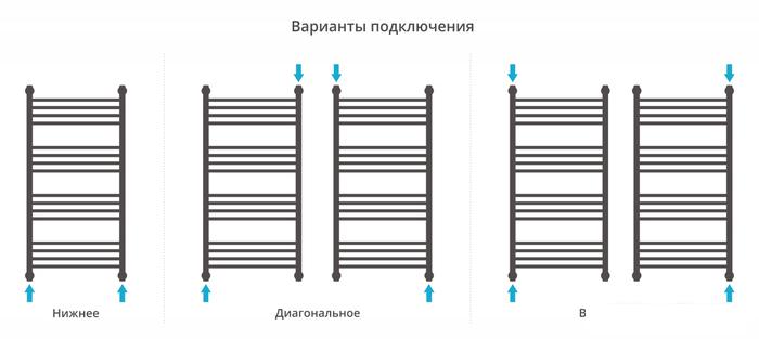 Полотенцесушитель Сунержа Богема+ прямая 1000х500 032-0220-1050- фото4