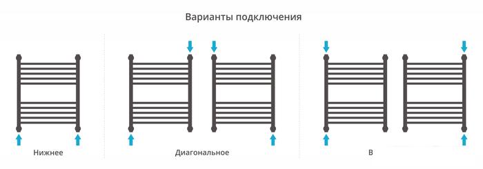 Полотенцесушитель Сунержа Богема+ прямая 600х500 071-0220-6050- фото4