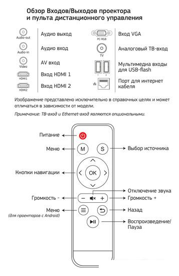 Проектор CACTUS CS-PRM.05WT.WUXGA-A- фото3