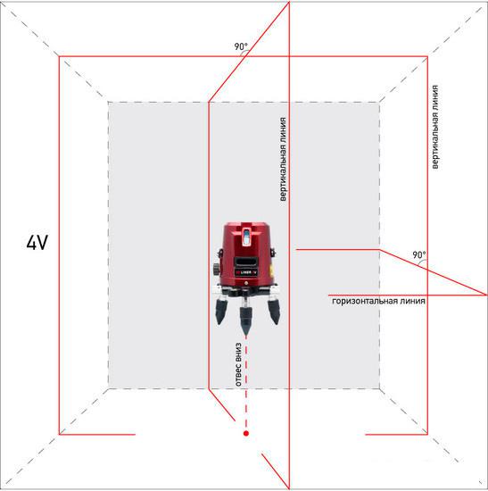 Лазерный нивелир ADA Instruments 3D Liner 4V- фото4