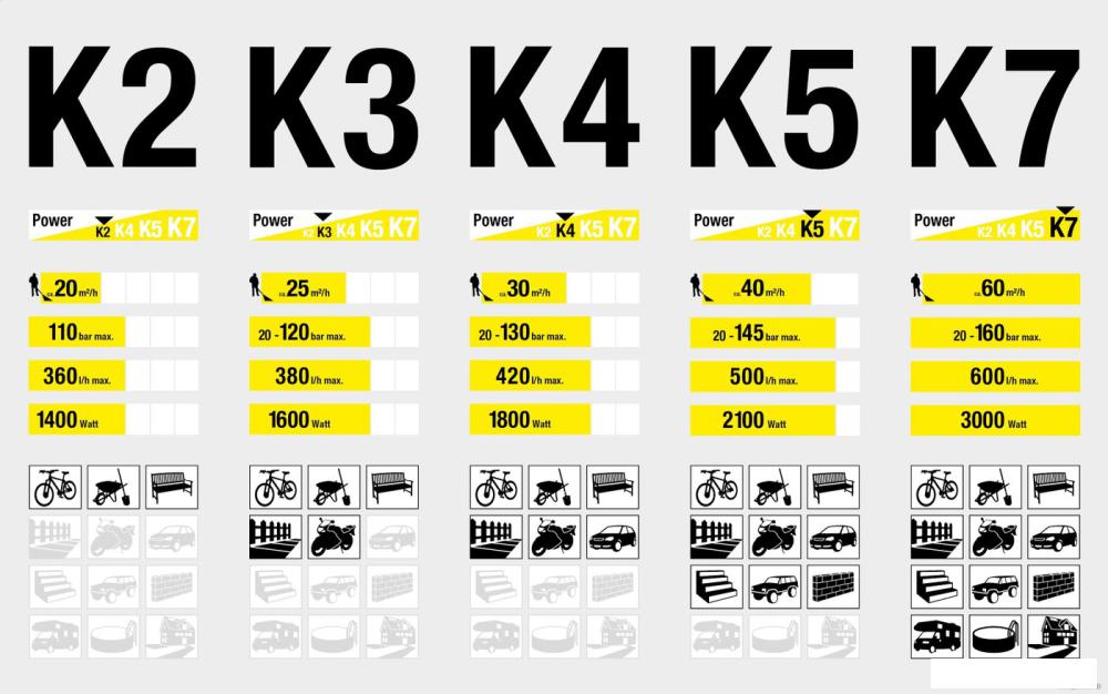 Мойка высокого давления Karcher K 2 Compact (1.673-121.0)- фото4