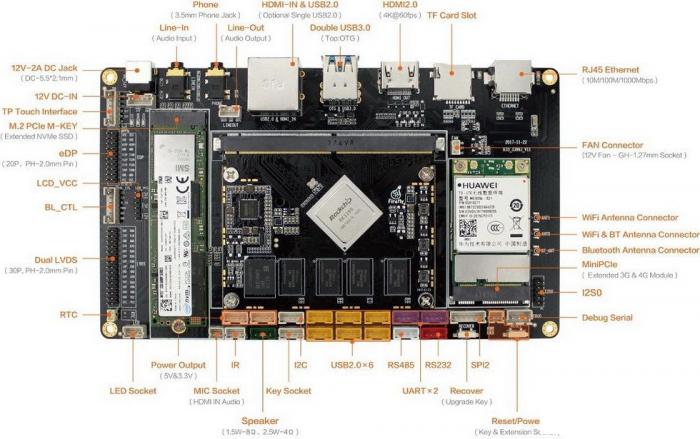 Одноплатный компьютер Firefly AIO-3399J-4GB- фото2