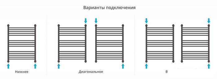 Полотенцесушитель Сунержа Флюид+ 800х600 00-0222-8060- фото4