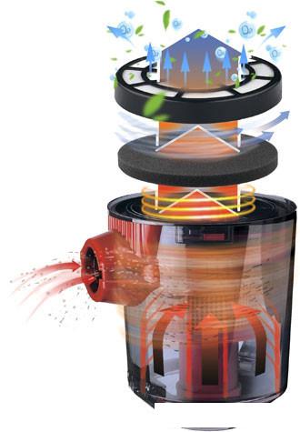 Пылесос CENTEK CT-2531- фото2