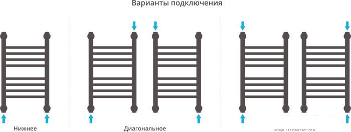 Полотенцесушитель Сунержа Богема+ 500x300 00-0220-5030- фото4