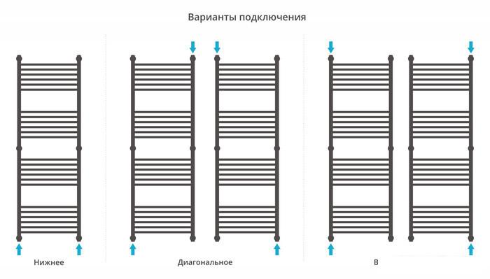 Полотенцесушитель Сунержа Богема+ прямая 1500х500 31-0220-1550- фото4