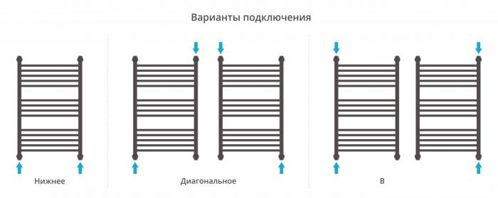 Полотенцесушитель Сунержа Богема+ прямая 800х500 022-0220-8050- фото4