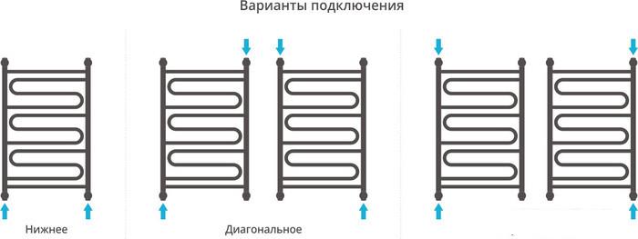 Полотенцесушитель Сунержа Элегия+ 800x500 00-0205-8050- фото4