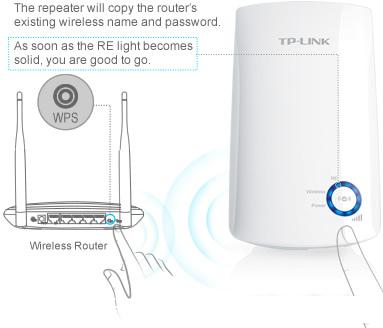 Точка доступа TP-Link TL-WA854RE- фото4
