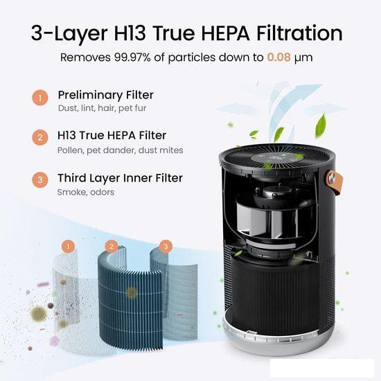 Очиститель воздуха SmartMi Air Purifier P1 ZMKQJHQP11 (темно-серый)- фото4