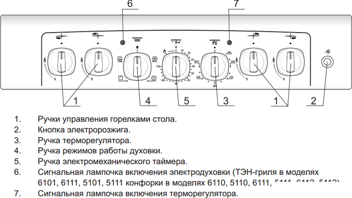 Кухонная плита GEFEST 5102-02- фото4
