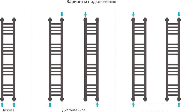 Полотенцесушитель Сунержа Богема+ 1000x150 00-0220-1015- фото4