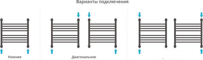 Полотенцесушитель Сунержа Богема+ 500x500 00-0220-5050- фото4