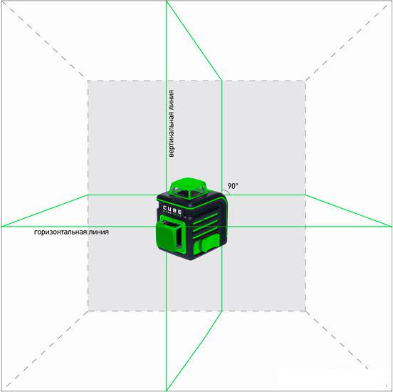 Лазерный нивелир ADA Instruments CUBE 2-360 Green ULTIMATE EDITION [A00471]- фото3