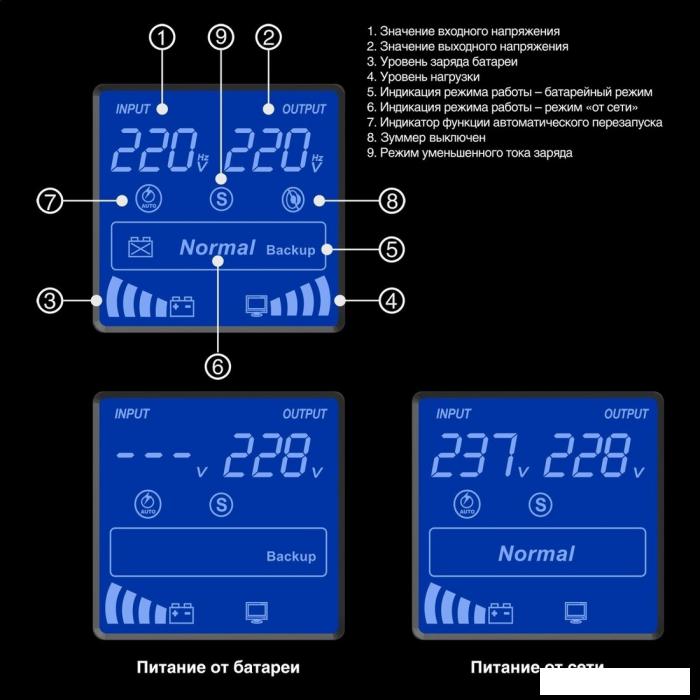Источник бесперебойного питания ExeGate SpecialPro Smart LLB-2000.LCD.AVR.2SH.RJ.USB EX292632RUS- фото2