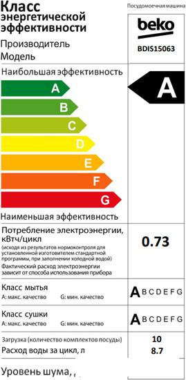 Встраиваемая посудомоечная машина BEKO BDIS15063- фото2