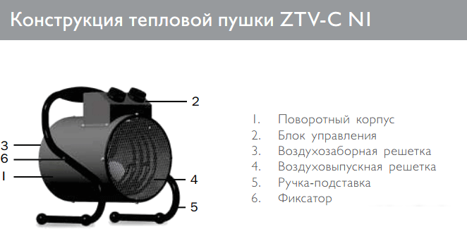 Тепловая пушка ZILON ZTV-3C N1- фото2
