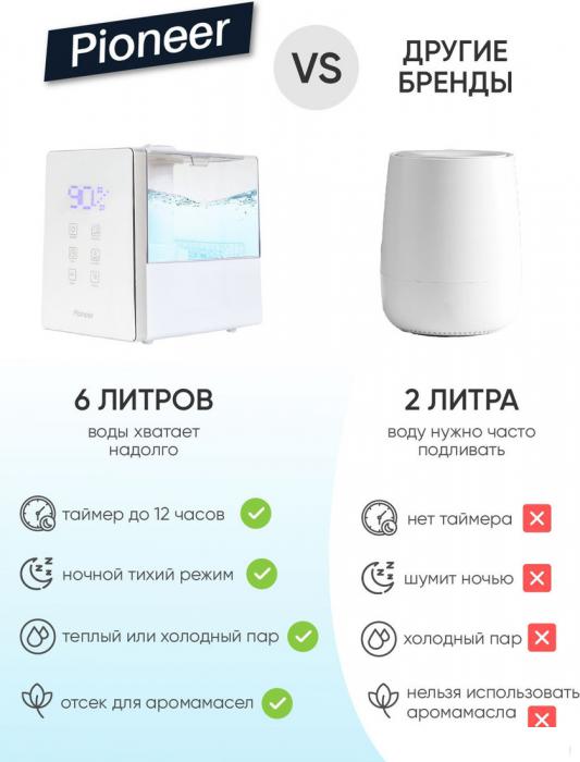 Увлажнитель воздуха Pioneer HDS12 (белый)- фото4