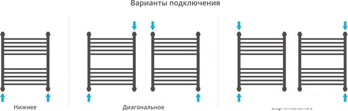 Полотенцесушитель Сунержа Флюид+ 600x500 00-0222-6050- фото4